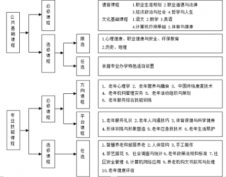 外聘教師參與制定實(shí)時性人才培養(yǎng)方案