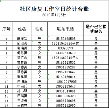 工作室的創(chuàng)業(yè)孵化項(xiàng)目