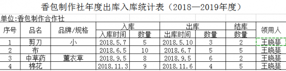 工作室的創(chuàng)業(yè)孵化項(xiàng)目