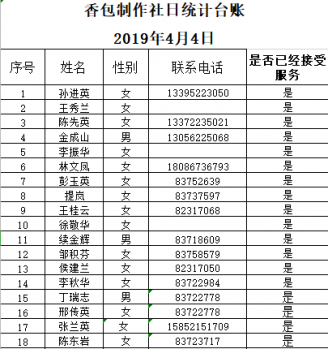 工作室的創(chuàng)業(yè)孵化項(xiàng)目