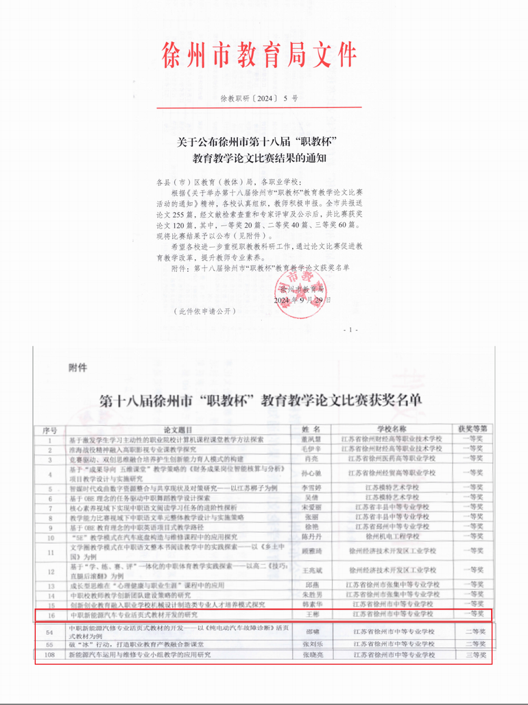 第十八屆徐州市“職教杯”教育教學論文比賽獲獎名單